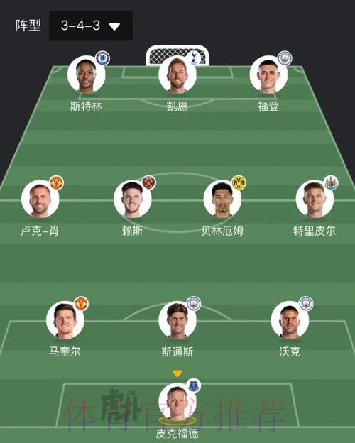 2026世界杯英格兰姆巴佩阵容解析全解析 2026世界杯英格兰姆巴佩阵容解析全解析