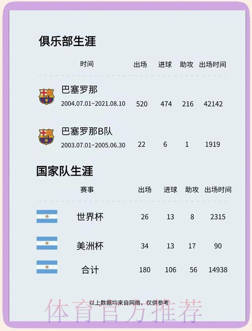 世界杯葡萄牙梅西比赛时间全面分析 世界杯葡萄牙梅西比赛时间全面分析