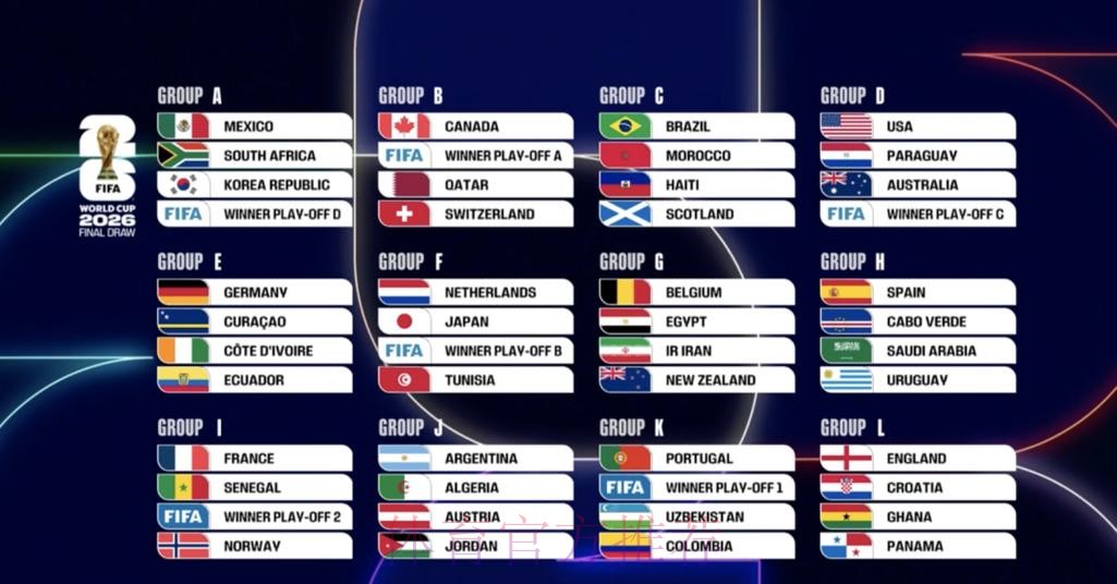 2026世界杯热门球队实时 2026世界杯热门球队实时