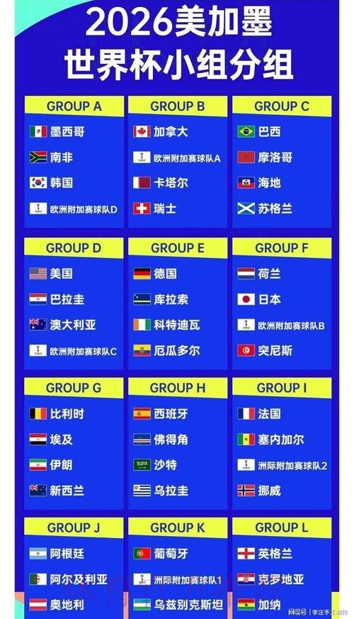 2026世界杯比分地址 2026世界杯比分地址
