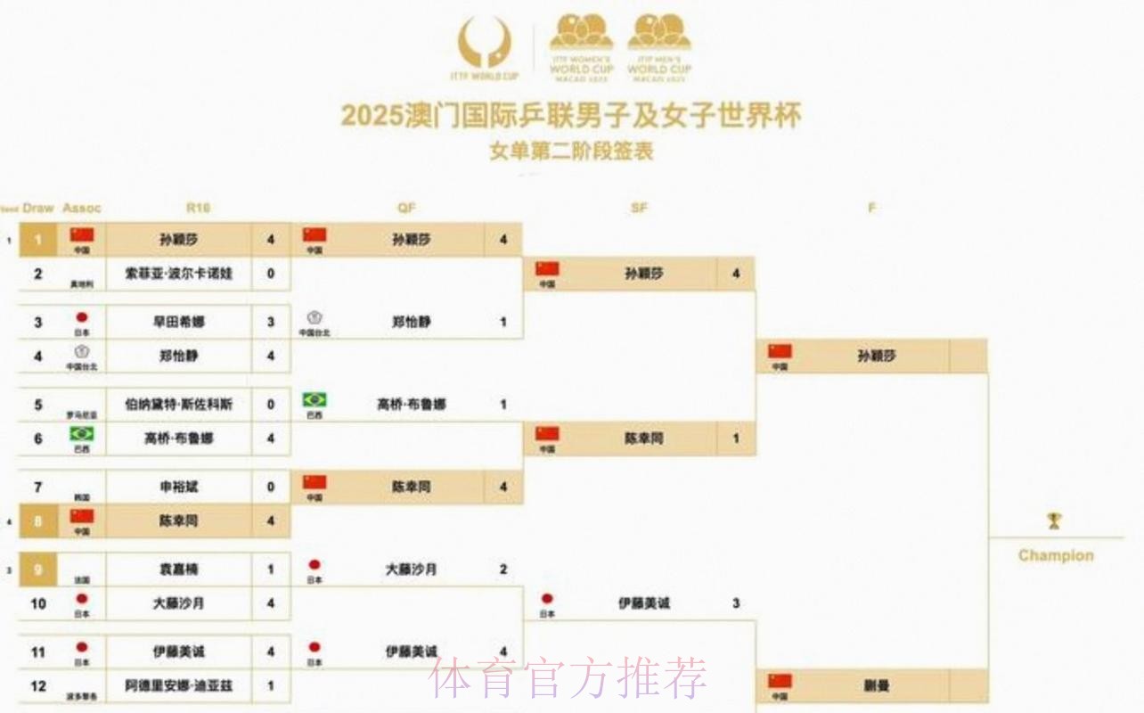 2026美加墨世界杯赛程在哪里看 2026美加墨世界杯赛程在哪里看