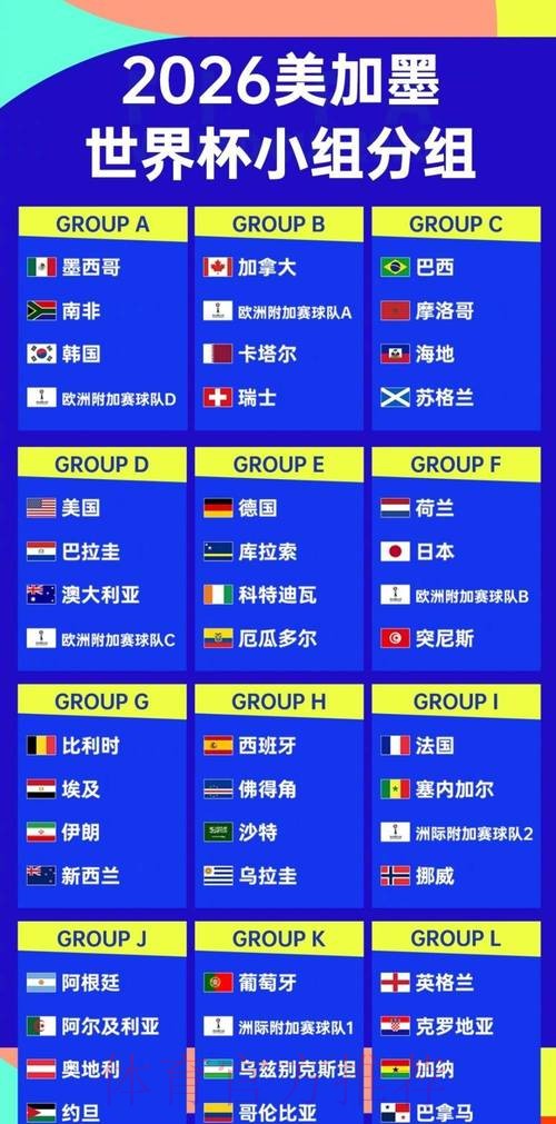 2026世界杯排名更新