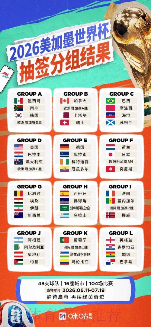 2026世界杯球队名单详细 2026世界杯球队名单详细
