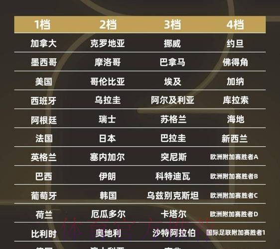 2026世界杯球队名单详细 2026世界杯球队名单详细