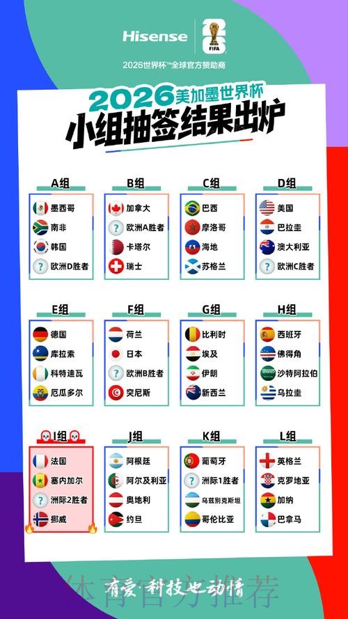 2026美加墨世界杯强队排名入口