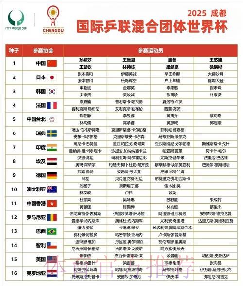 世界杯小组赛赛程高清