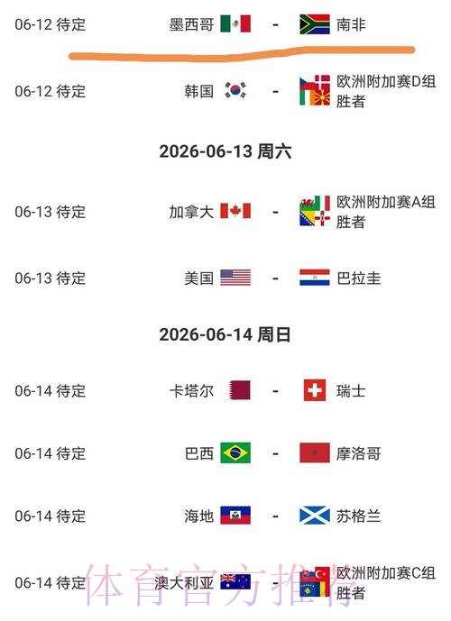 2026美加墨世界杯球队名单更新