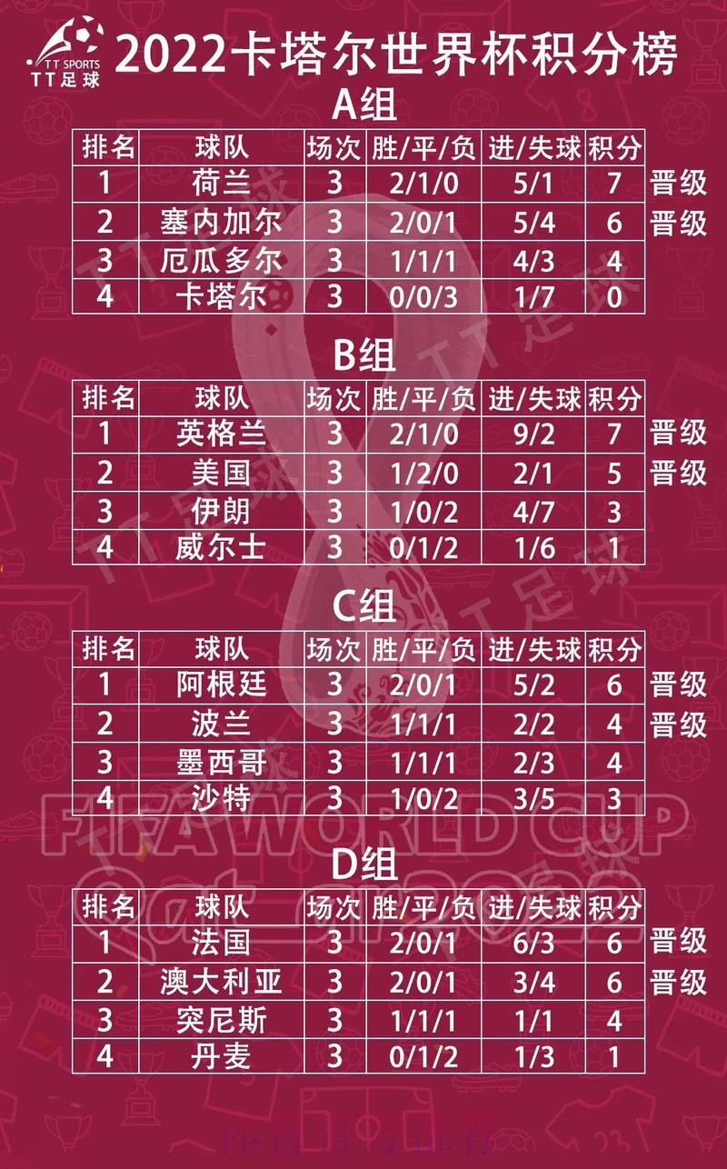世界杯小组赛积分实时