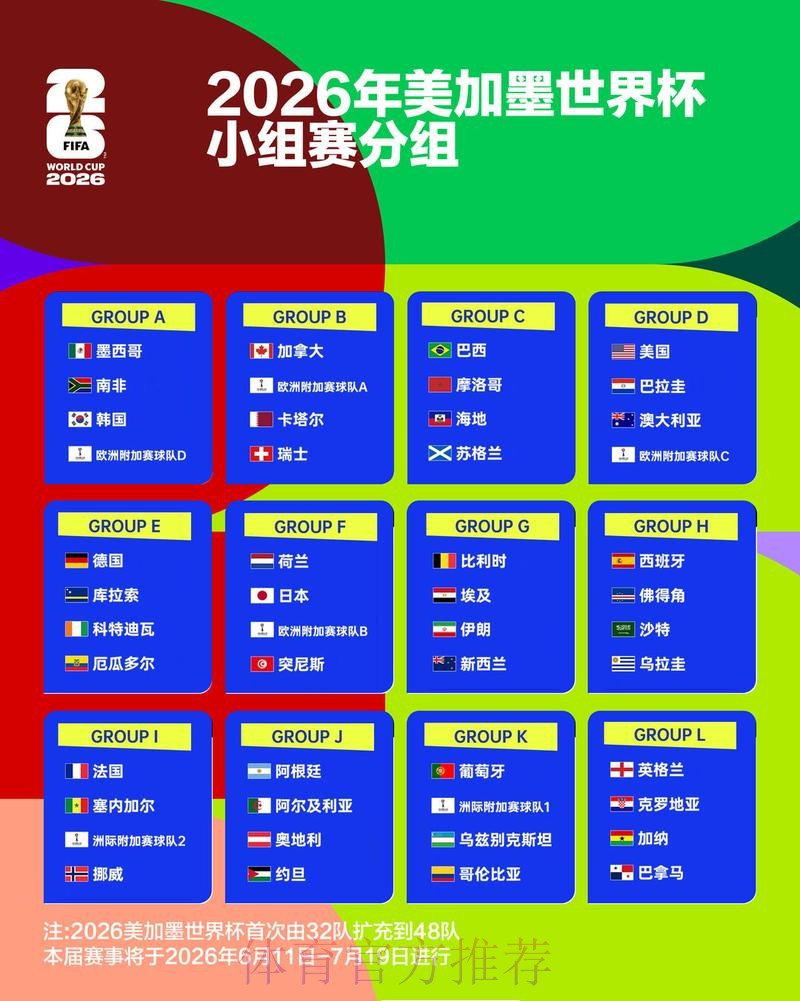 2026世界杯阵容分析一览